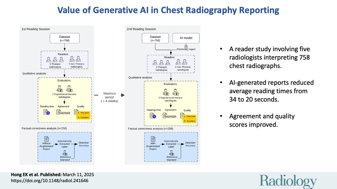 First paper published in Radiology
