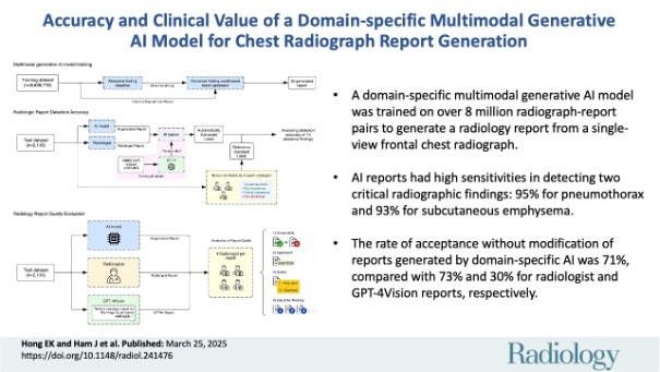 Second paper published in Radiology