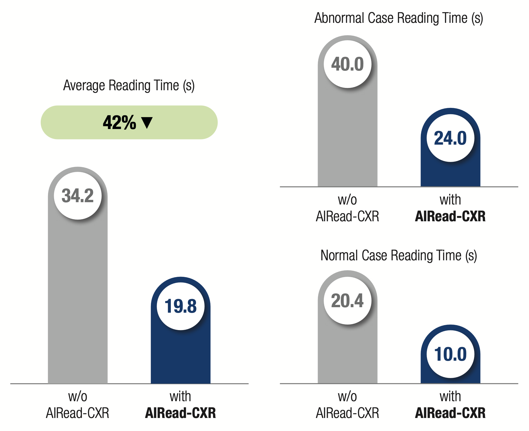 Clinical Validation Results