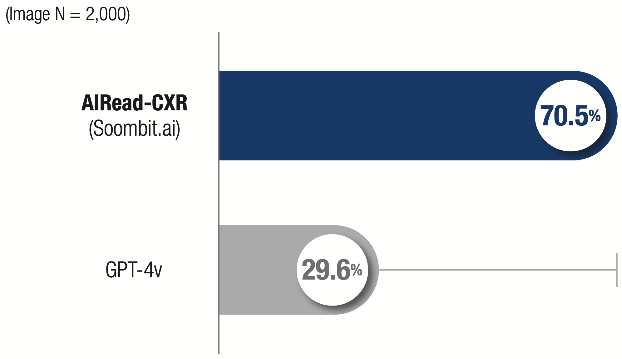 Clinical Validation Results