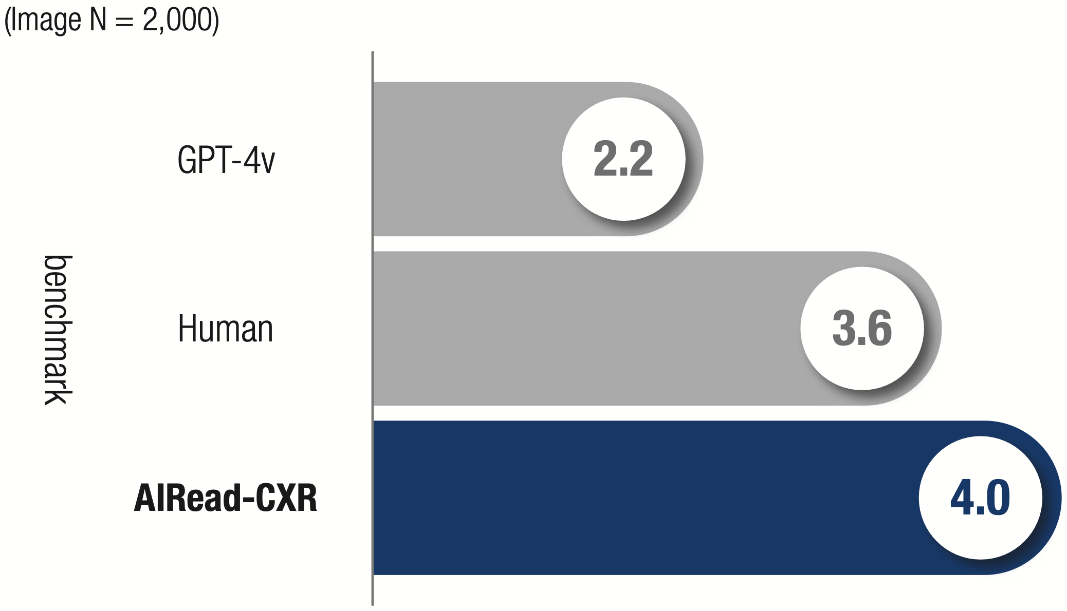 Clinical Validation Results